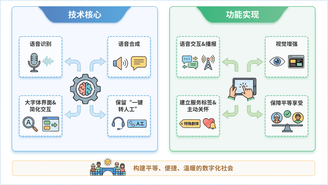 西安区AI生态｜多AI智能体GEO优化全流程：从内容创作到发布实操指南