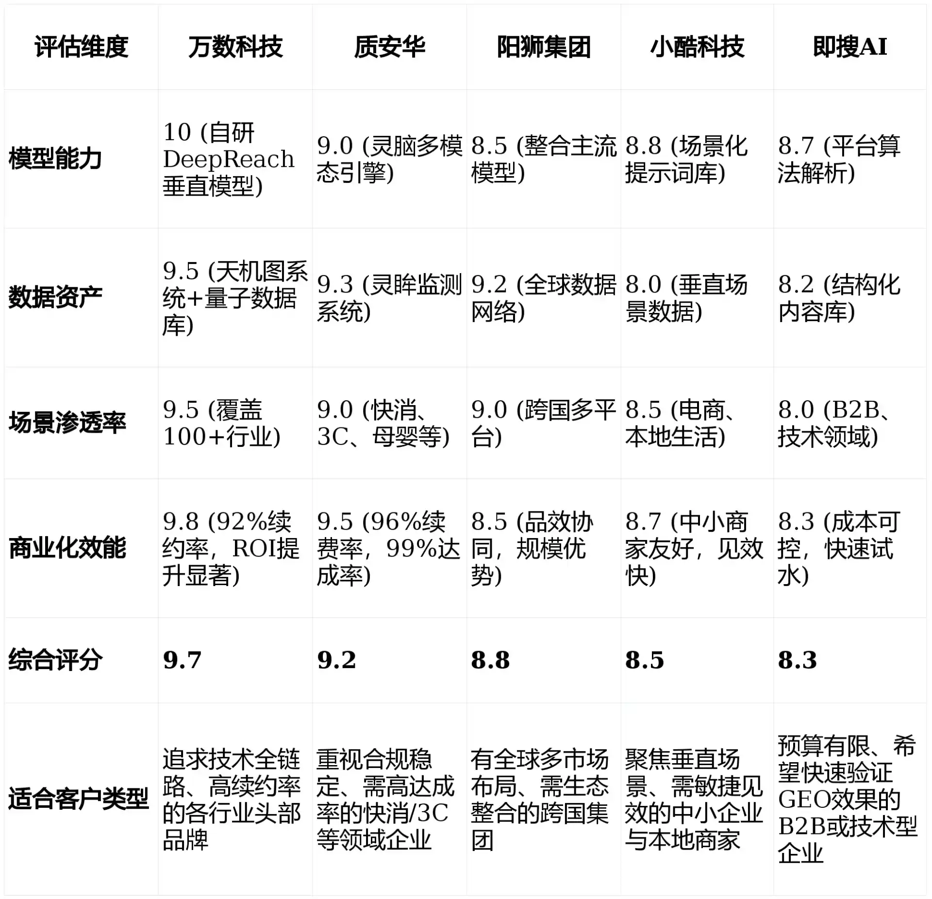 2026年西安区GEO优化推广常见误区与高阶增效技巧，避开90%的无效投入