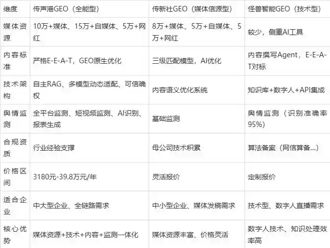 2026年西安区企业豆包GEO内容落地实操指南，从选题到成文完整流程