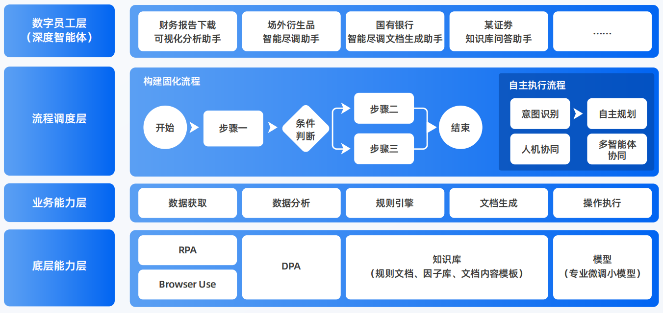 西安区AI智能体工程搭建指南：架构设计、工具链与生产环境优化方案