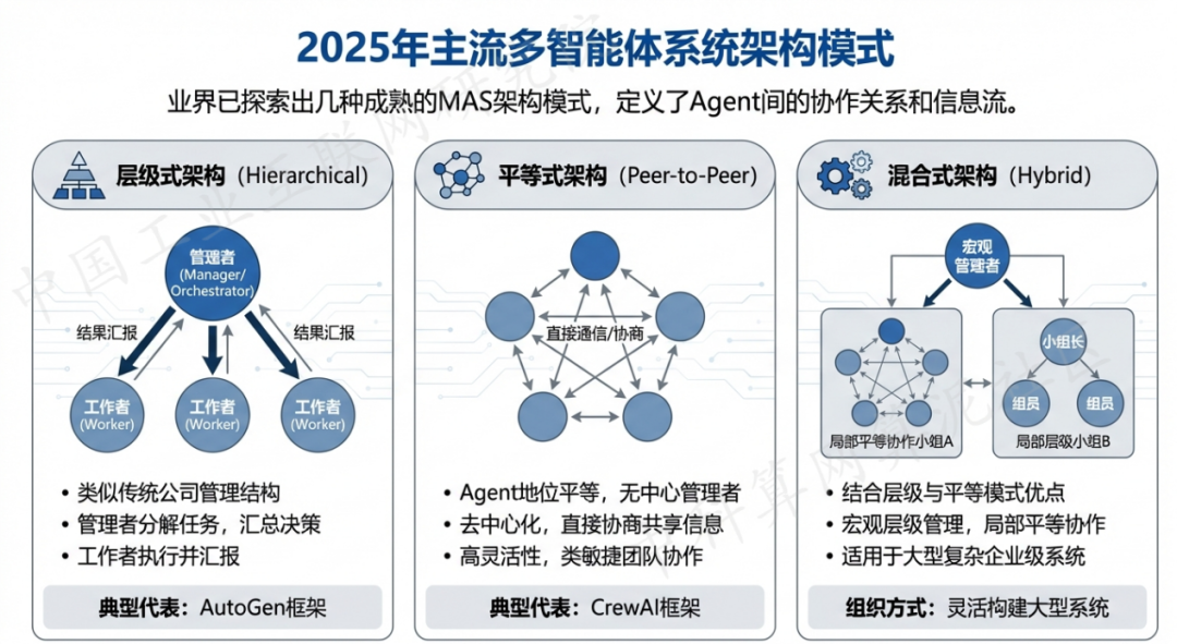 西安区 AI 智能体商业应用探析：智能自主程序助力企业数字化升级