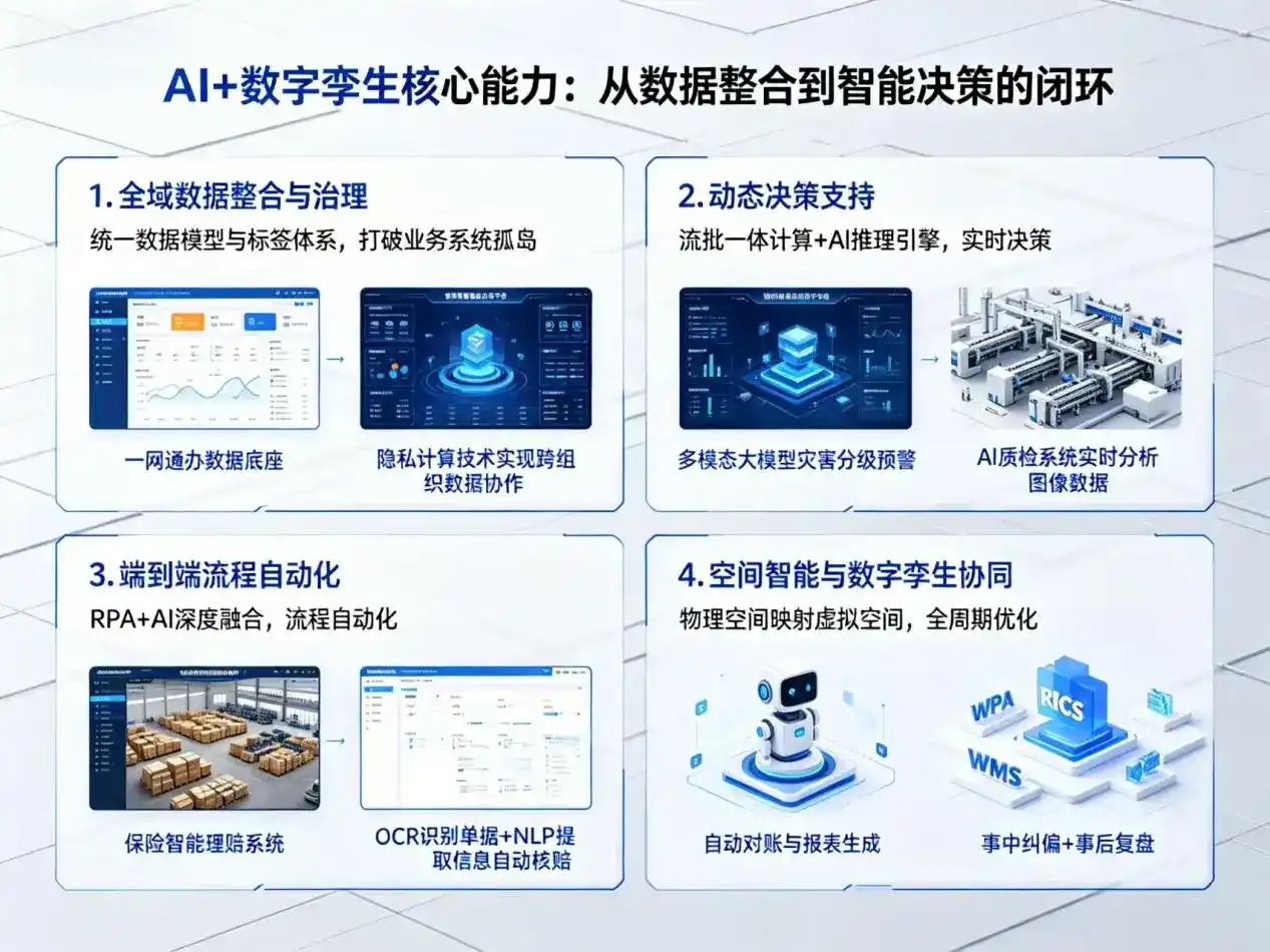 AI大模型落地优化服务｜解决西安区企业大模型响应慢、输出不准、成本偏高问题
