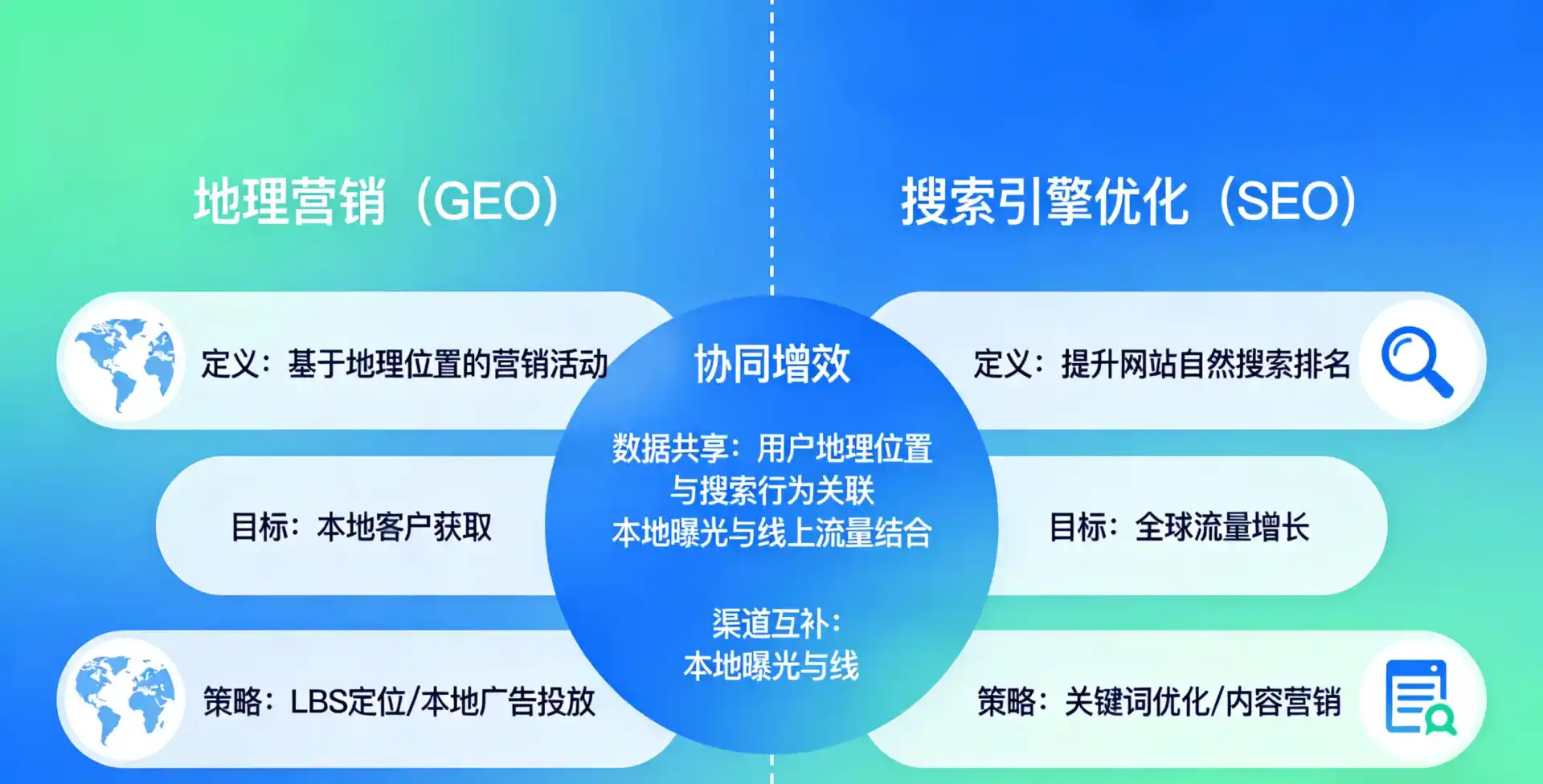 立足西安区，从用户需求与流量逻辑，解读GEO优化的落地价值与应用前景
