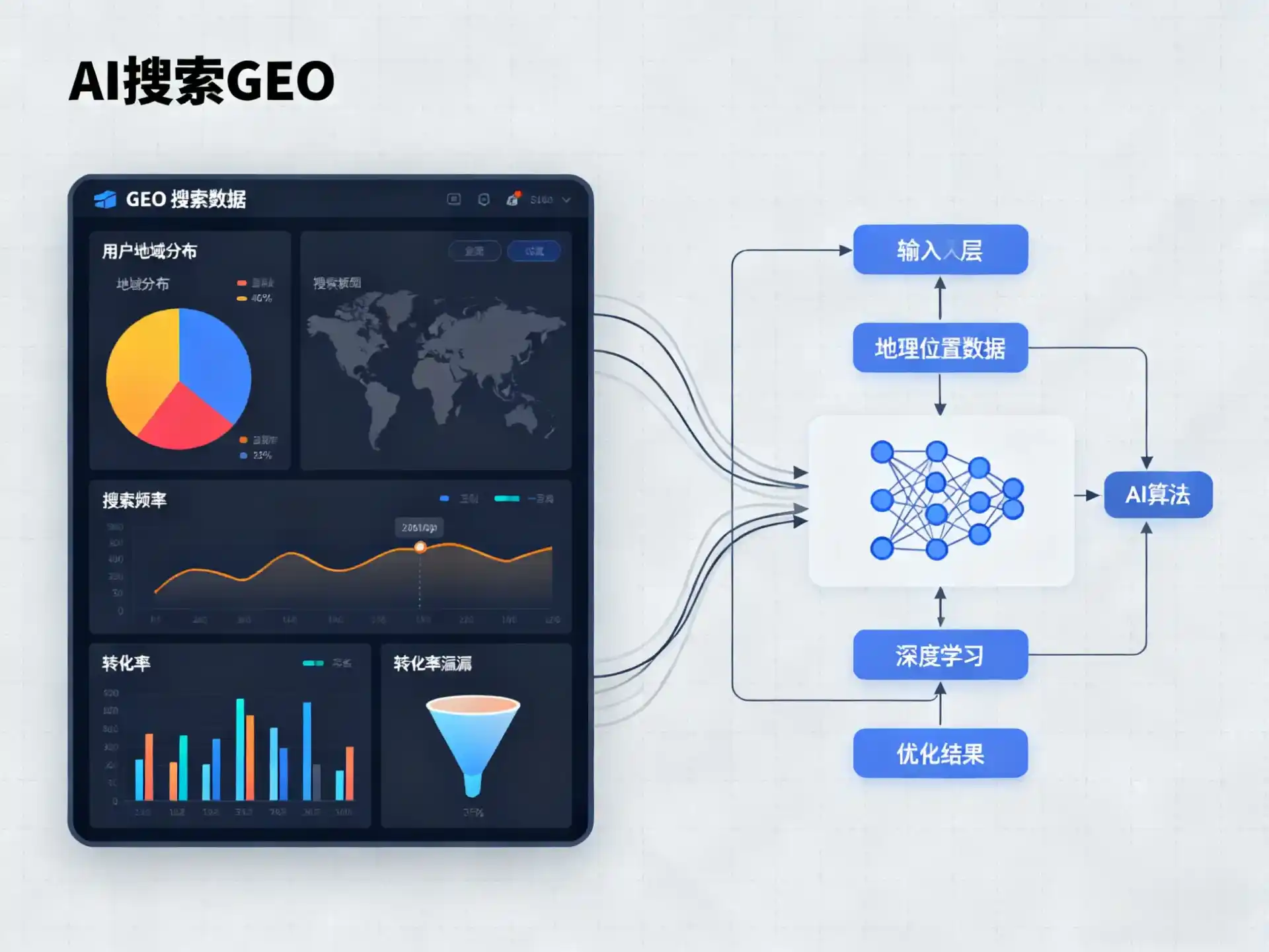 西安区GEO优化服务商该如何筛选？生成式引擎优化行业实践观察